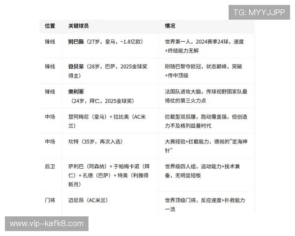 法国VS塞内加尔比赛胜负概率分析及赛前预测报告
